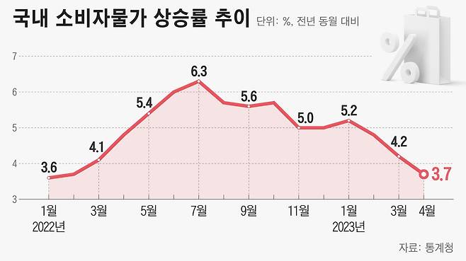 그래픽=정서희