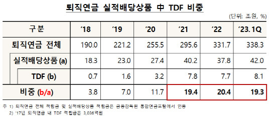 금융투자협회 제공.