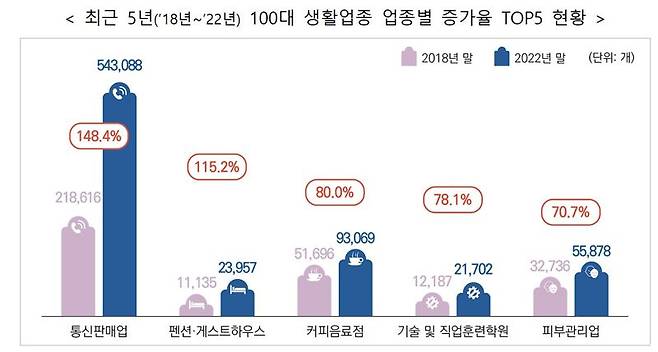 자료:국세청