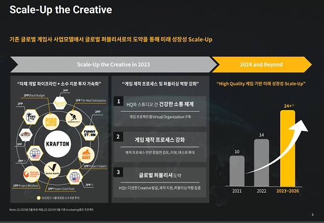 퍼블리싱 역량 강화