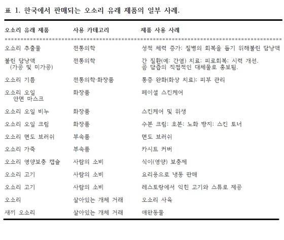 [자료: Journal of Asia-Pacific Biodiversity, 2023]
