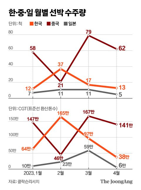 그래픽=신재민 기자 shin.jaemin@joongang.co.kr