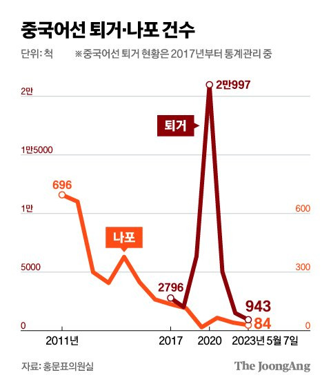 그래픽=김현서 kim.hyeonseo12@joongang.co.kr