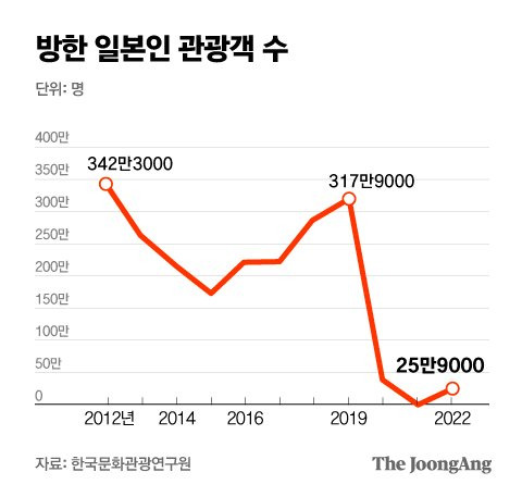 그래픽=박경민 기자 minn@joongang.co.kr