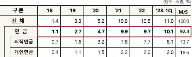 TDF 누적 순자산. 자료=금융투자협회