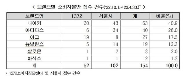 한국소비자원