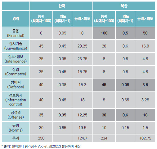 사진=외교안보연구소 홈페이지