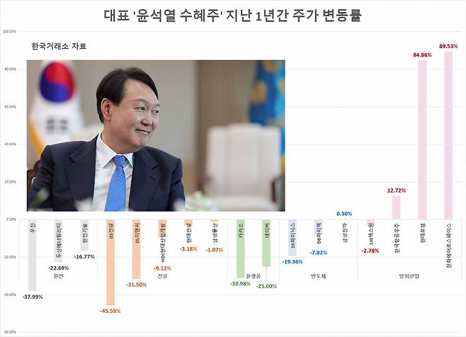 윤석열 대통령의 모습. [연합]