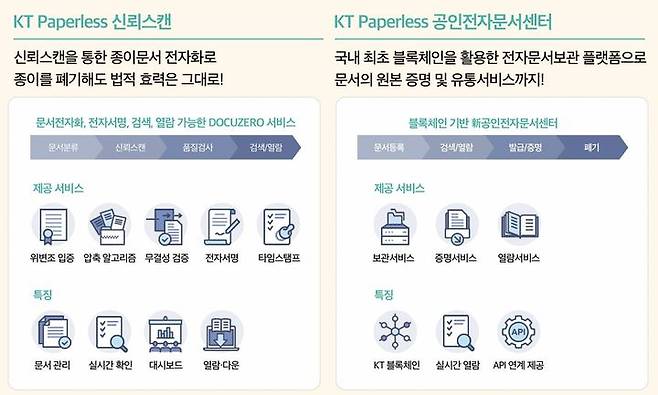  이니텍과 KT의 공동상품. (사진=KT 제공) *재판매 및 DB 금지