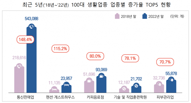 자료=국세청