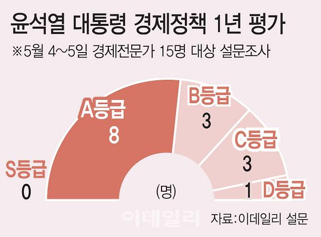 [이데일리 김일환 기자]