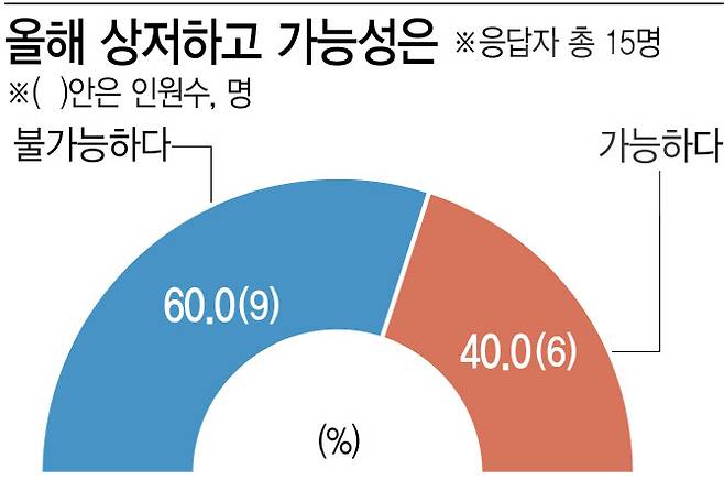 [이데일리 김정훈 기자]