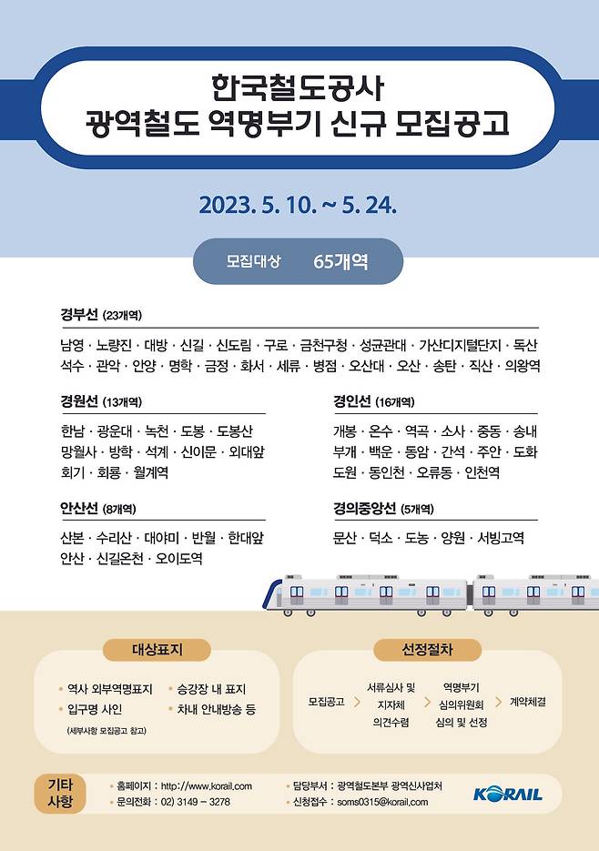 한국철도공사 제공