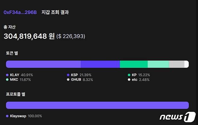 김남국 의원의 클립 지갑 주소를 지갑 조회 사이트 '블루웨일'에 입력하자 3억 500여만원이 들어있다는 조회 결과가 나왔다. 당초 그가 공개한 클립 가상자산 보유 내역은 2억 1000여만원 정도로, 1억원 가량을 줄여 공개했음을 알 수 있다.