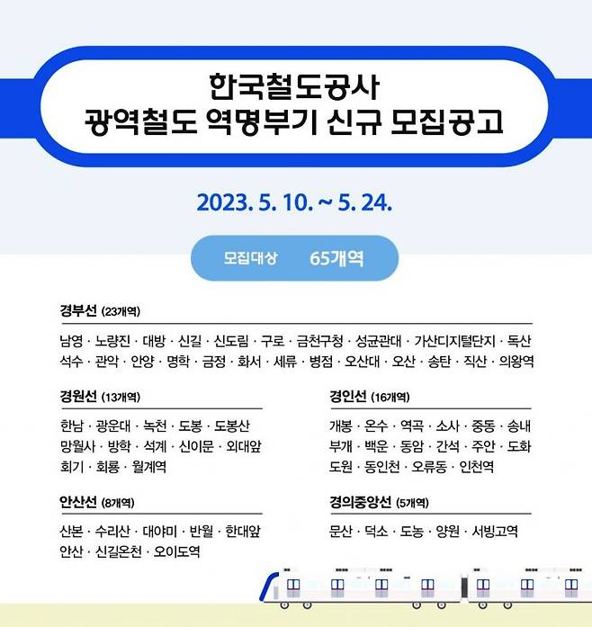 한국철도공사 제공