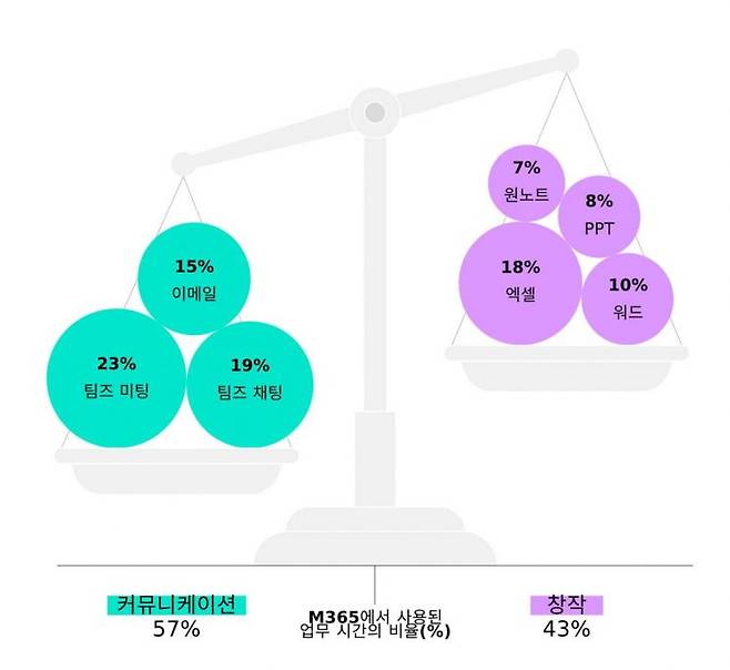 [사진출처=한국마이크로소프트]