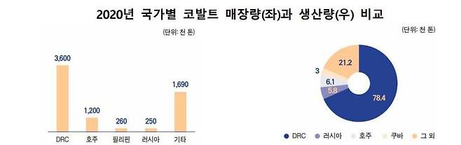 한국수출입은행 제공