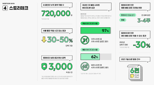 네이버웹툰 '웹툰위드 스토리테크' 개요    네이버웹툰 제공