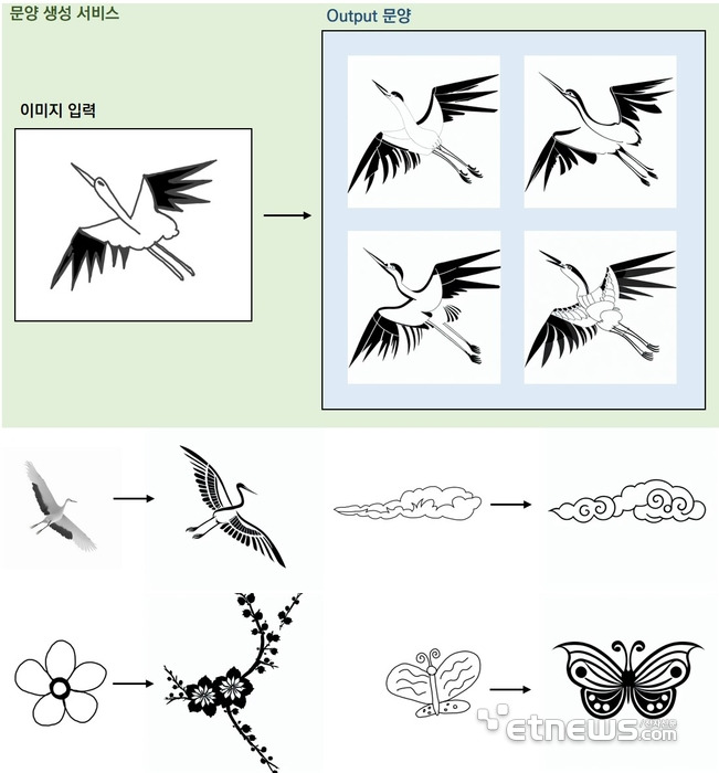 사용자 스케치를 피씨엔 한국 전통 문양 생성 AI 모델 서비스로 생성한 문양 예시