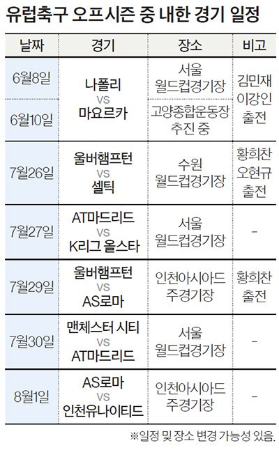 유럽축구 오프시즌 중 내한 경기 일정