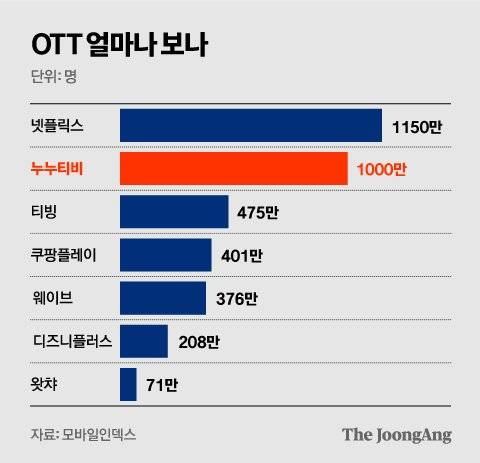 그래픽=김영옥 기자 yesok@joongang.co.kr