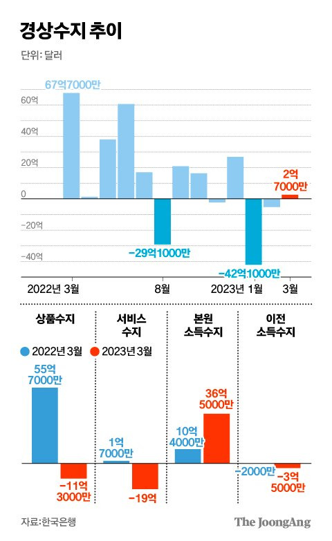 그래픽=김경진 기자 capkim@joongang.co.kr