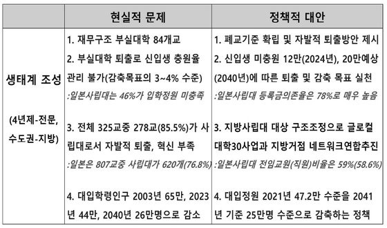 자료 : 대교협