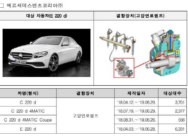 ▲ 메르세데스-벤츠 코리아 리콜 차량 [국토교통부]