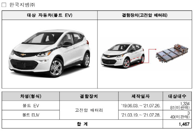 ▲ 한국GM 리콜 차량 [국토교통부]