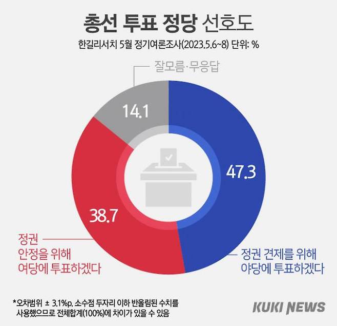 그래픽=이승렬 디자이너