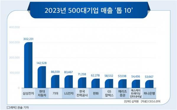 CEO스코어