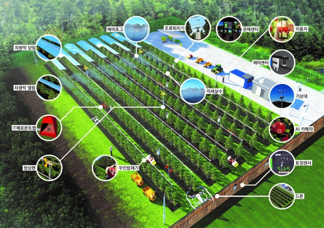 사과 스마트 팜 모델은 디지털 기반 첨단 산업으로 농업 대전환을 추진하고 있는 도의 또 하나의 야심작이다. 사진은 사과 스마트팜 조감도. 경북도 제공