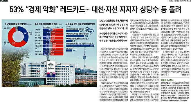 ▲5월10일 한국일보 3면.