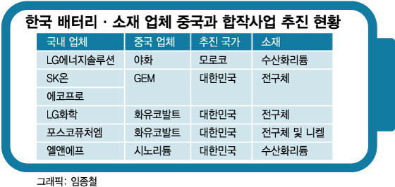 /그래픽=임종철 디자인기자