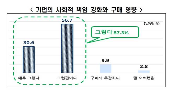 /사진제공=전국경제인연합회