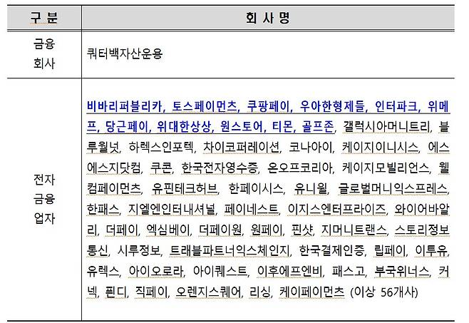 전자금융사고 책임이행보험 기준 미이행 금융사/자료=양정숙 의원실