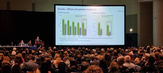 셀트리온이 6일부터 9일까지 미국 시카고와 온라인에서 진행된 '2023년 미국소화기학회'에 참가해 램시마SC의 글로벌 임상 3상 결과 2건을 각각 구두 발표와 포스터로 공개했다. 사진은 2023 미국소화기학회에서 진행된 램시마SC 구두발표 현장 모습. /사진=셀트리온