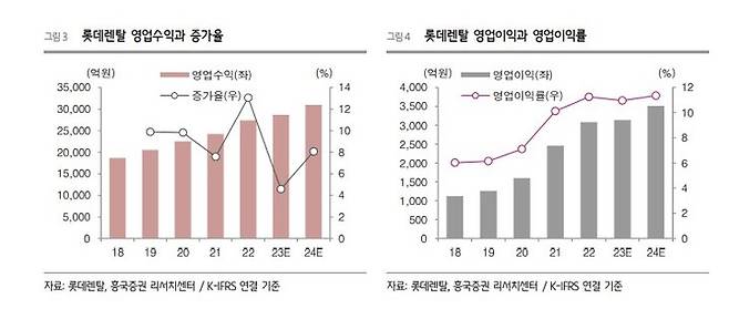 (사진제공=흥국증권) *재판매 및 DB 금지