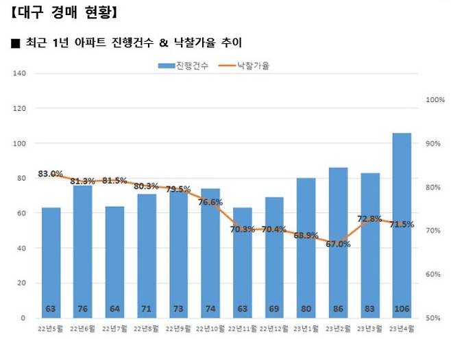 지지옥션 제공