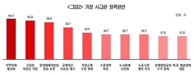 (자료=대한상의)