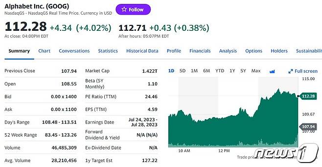 구글 모회사 알파벳 일일 주가추이 - 야후 파이낸스 갈무리