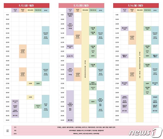 오는 12일부터 14일까지 달천철장에서 열리는 제 19회 울산쇠부리축제 일정표.(울산북구청 제공)