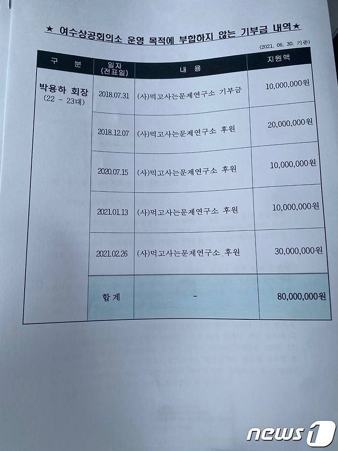 여수상의가 11일 공개한 '상의 운영 목적에 부합하지 않는 기부금 내역'.(여수상공회의소 제공)2023.5.11/뉴스1