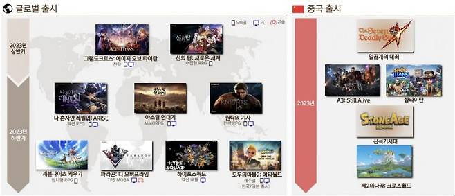 넷마블 2023년 신작 라인업