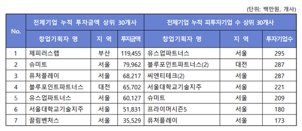 (사진=한국액셀러레이터협회)