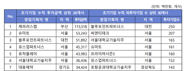 (사진=한국액셀러레이터협회)