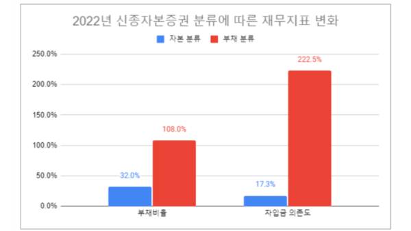 금융감독원 전자공시에 올라온 풀무원 사업보고서, 한국기업평가 참고