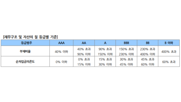 나이스신용평가 자료