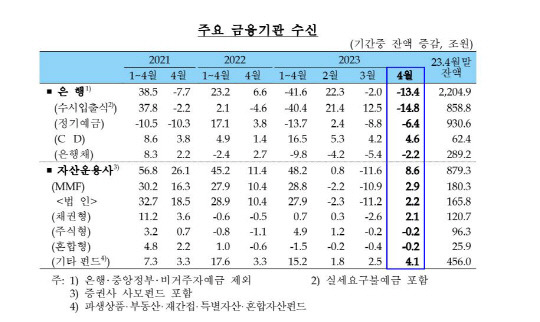 한국은행 제공.