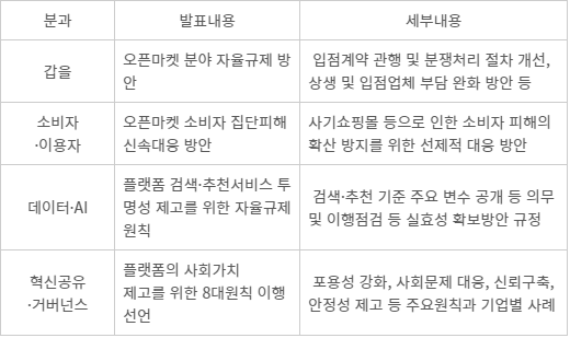 플랫폼 자율기구 분과별 발표 내용